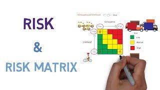 Risk and How to use a Risk Matrix [upl. by Ayamat]