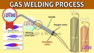 GAS WELDING  Oxyacetylene welding [upl. by Hewie840]