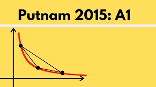 Putnam Exam  2015 A1 [upl. by Cuttler643]