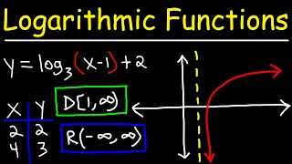 Graphing Logarithmic Functions [upl. by Yeslaehc114]