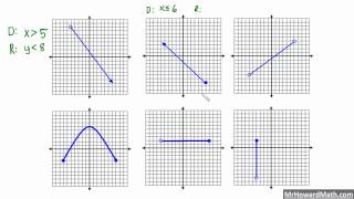 Domain and Range of Relations from a Graph [upl. by Carrie]