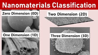 0D Vs 1D Vs 2D Vs 3D  Nanomaterials Classification [upl. by Marlee734]