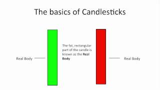 Understanding Candlestick Charts for Beginners [upl. by Denni]