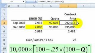 FRM Eurodollar futures introduction [upl. by Nywrad387]