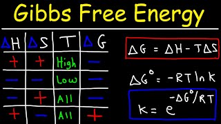 Gibbs Free Energy  Entropy Enthalpy amp Equilibrium Constant K [upl. by Etterraj929]