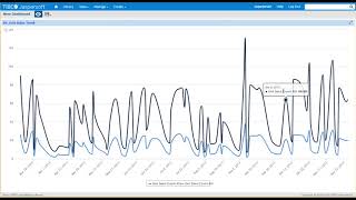 Jaspersoft 7 Dashboards Tutorial [upl. by Ozkum]