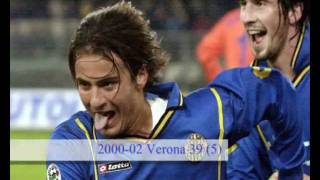 Gilardino  Top 20 Goals [upl. by Celinda]