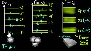 Band theory of solids  Class 12 India  Physics  Khan Academy [upl. by Doane250]