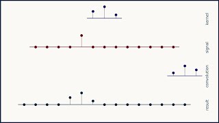 1D convolution for neural networks part 1 Sliding dot product [upl. by Adnylg]