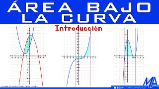 Área bajo la curva  Introducción [upl. by Hgieloj]