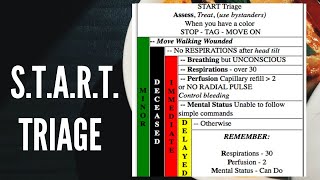 START Triage [upl. by Anihcak]