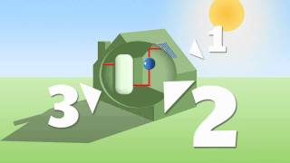 Solar Thermal  How it worksvideo [upl. by Enelaj]