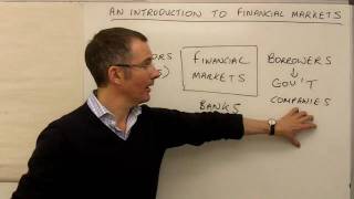 An introduction to financial markets  MoneyWeek Investment Tutorials [upl. by Nirac97]