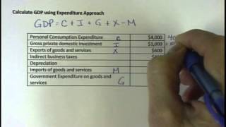 Calculate GDP using Expenditure Approach [upl. by Copeland996]