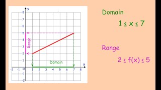 Domains and Ranges  Corbettmaths [upl. by Juster]