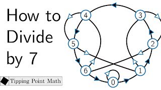 How to Divide by 7 [upl. by Ajay958]