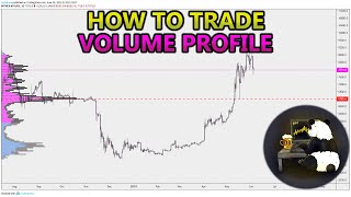 How to Trade Volume Profile VPVR VWAP  and VPSR Analysis Stocks Crypto Forex [upl. by Walke]