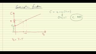 Consumption function [upl. by Hanavas509]