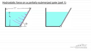 Hydrostatic Force on a PartiallySubmerged Gate Part 1 [upl. by Ellehcen]