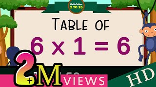 6x16 Multiplication Table of Six 6 Tables Song Multiplication Time of tables  MathsTables [upl. by Hnahk]