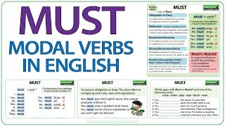 MUST  English Modal Verb  Meaning and Examples [upl. by Anne-Corinne514]