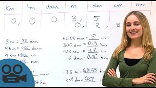 Conversión de unidades de longitud [upl. by Nilhsa728]