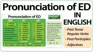 ED pronunciation in English  How to pronounce ED endings [upl. by Acilejna]