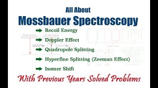 All About Mossbauer Spectroscopy  everything expained in a single video [upl. by Cousins]