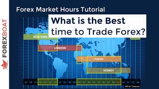 When to Trade Forex  Forex Trading Hours [upl. by Teerprah]