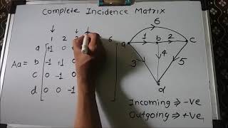 Incidence matrix in graph theory [upl. by Ahsemal]