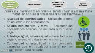 Principios del Derecho Laboral en Colombia [upl. by Blancha10]