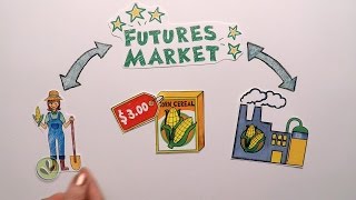 Futures Market Explained [upl. by Mack]