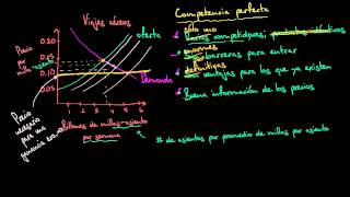 Conceptos básicos del monopolio [upl. by Tereve]