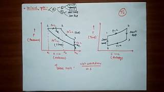 DIESEL CYCLE EFFICIENCY OF DIESEL CYCLE [upl. by Noguchi]