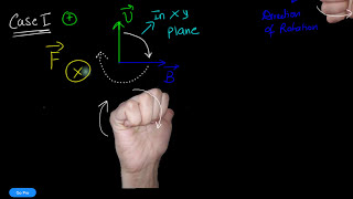 Right hand rule Lorentz force direction  moving charges amp magnetism [upl. by Catriona]