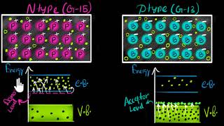 Minority charge carriers in extrinsic semiconductors  Class 12 India  Physics  Khan Academy [upl. by Becket]