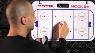 Hockey Positioning Breakout Tips for Centers [upl. by Stafani]