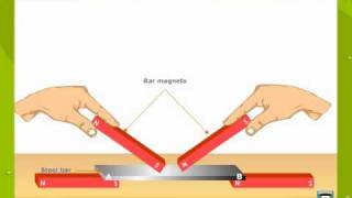 Methods of Magnetisation and Demagnetisation [upl. by Jurgen]