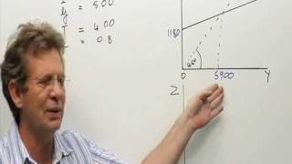 Goods market Calculating consumption spending [upl. by Anoval372]