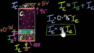 Transistor current and parameters  Class 12 India  Physics  Khan Academy [upl. by Eahsal]