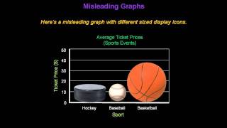 Identifying Misleading Graphs  Konst Math [upl. by Figone]