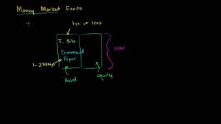 Money Market Funds [upl. by Uhp]