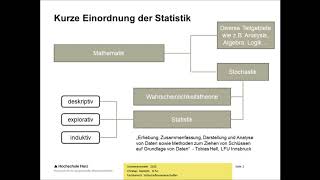 StatistikWissenshappen 01 Was ist Statistik [upl. by Ocirrej623]