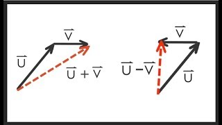 Adding and Subtracting Vectors Made Simple [upl. by Aeret271]