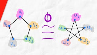 What are Isomorphic Graphs  Graph Isomorphism Graph Theory [upl. by Spalla958]