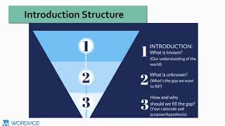 How to Write a Research Paper Introduction [upl. by Lean]