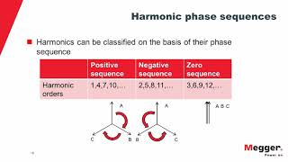 Power Quality A Detailed Understanding of Harmonics [upl. by Chirlin]