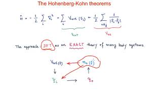 The HohenbergKohn theorems [upl. by Draillih]