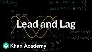 Lead Lag [upl. by Castorina]