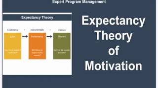 Expectancy Theory of Motivation [upl. by Lassiter629]